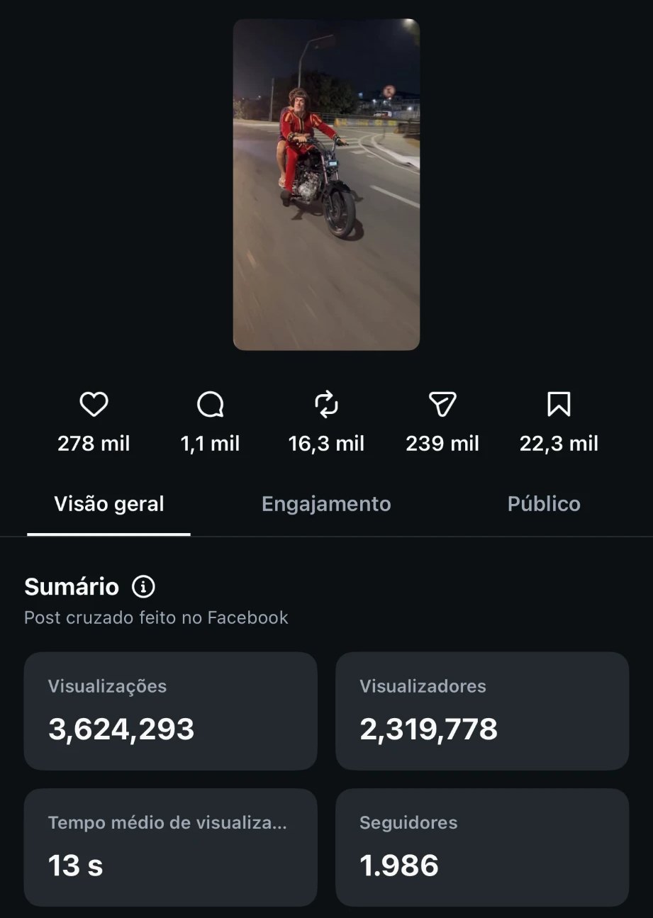 Insights do Reel do Lord na moto: 3.624.293 visualizações e 239 mil compartilhamentos