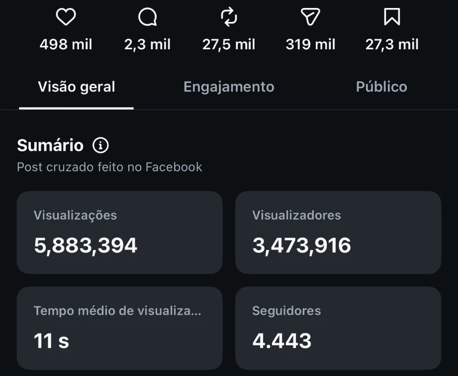 Insights de outro Reel: 5.883.394 visualizações e 319 mil compartilhamentos